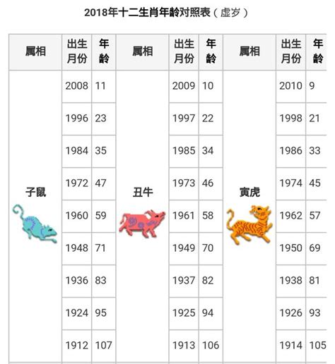 牛的生肖|【十二生肖年份】12生肖年齡對照表、今年生肖 